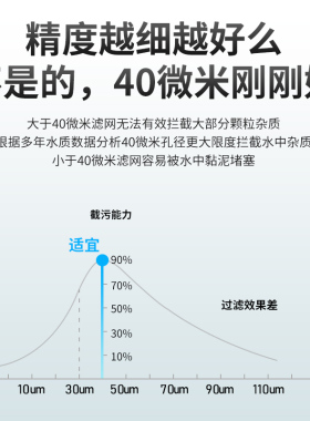 大流量前置d过滤器316不锈钢滤网中央管道去除泥沙虫卵滤水器滤芯
