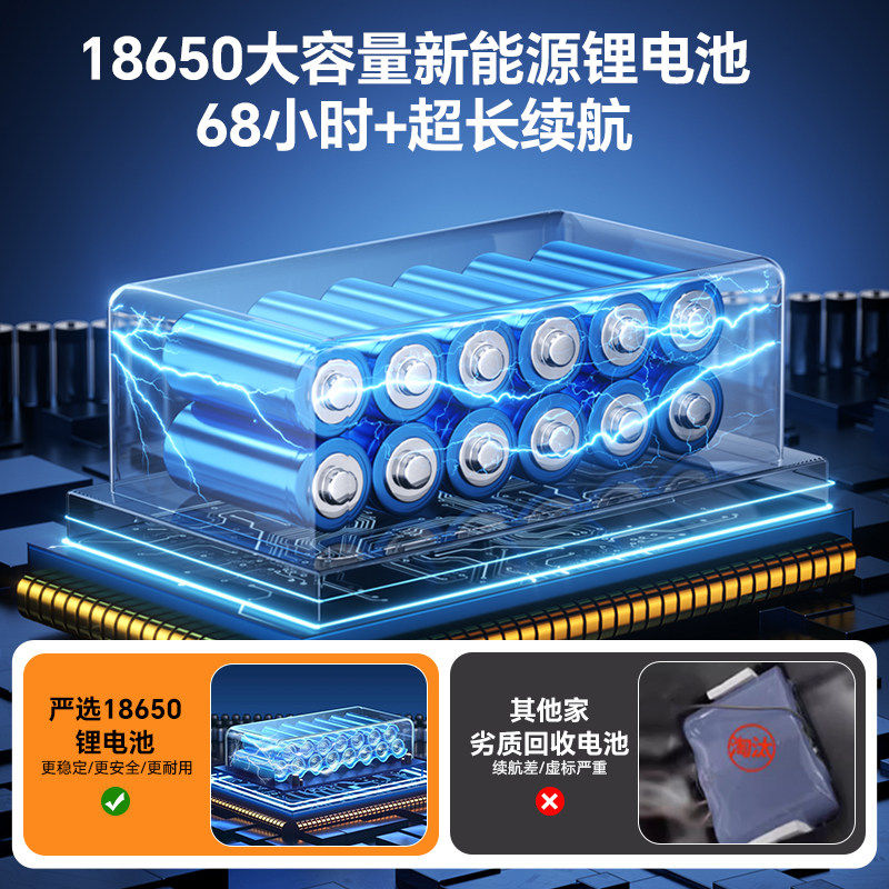 摆摊夜市地摊灯户外露营超亮家用强光停电应急超长续航充电照明灯,淘宝优惠券,粉丝福利购,淘宝优惠卷