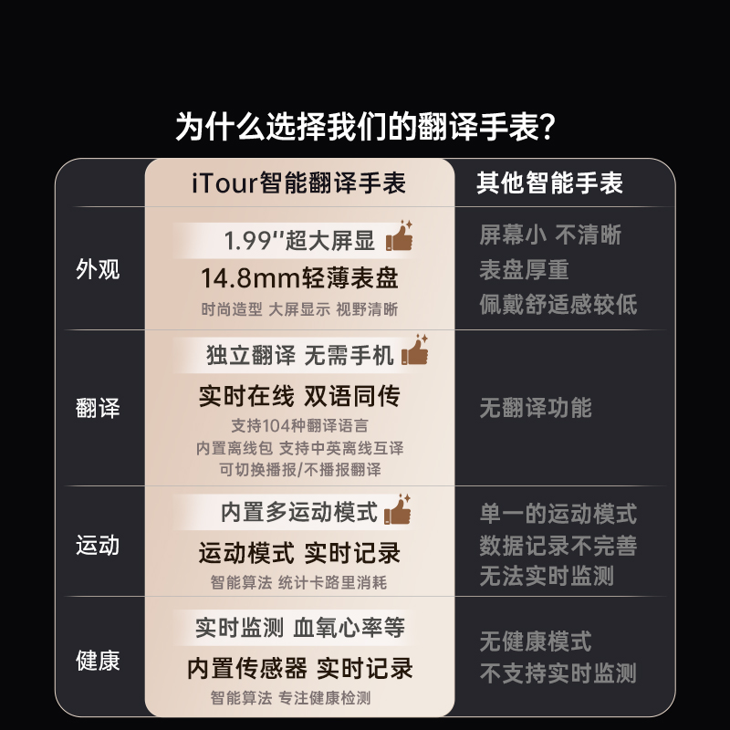 ITour watch smart translation watch real-time translation