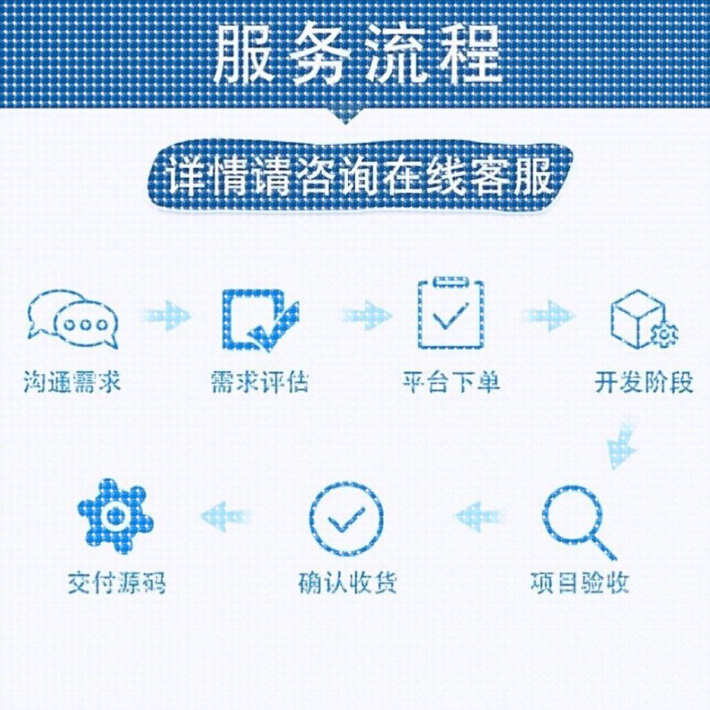 matlab路径规划遗传蚁群蜂群狼群算法代编python强化学习组合优化 - 图2