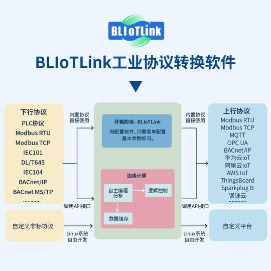 钡铼技术ARMxy系列BL331B边缘计算模拟量开关量全志T113-i双核A7