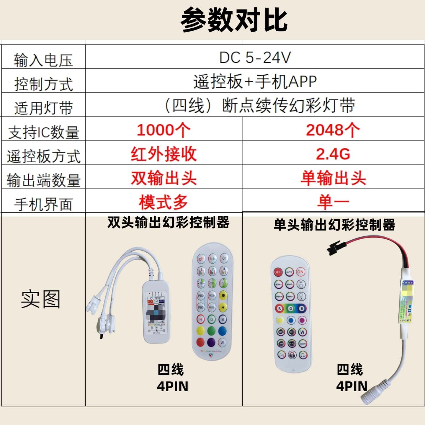 led幻彩控制器12v24v四线幻彩灯带控制器蓝牙音乐流水追光遥控器,淘宝优惠券,粉丝福利购,淘宝优惠卷