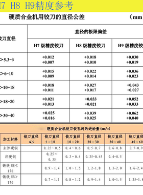 钨钢螺旋铰刀合金螺旋铰刀2.1 2.11 2.12 2.13 2.14 2.15至2.19