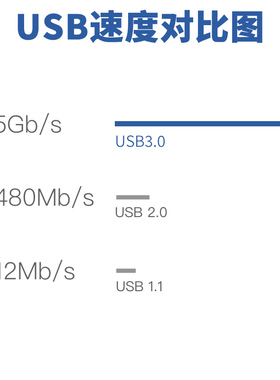 usb公母转换头弯头usb3.0/2.0延长头数据线电脑90度L型转接加长