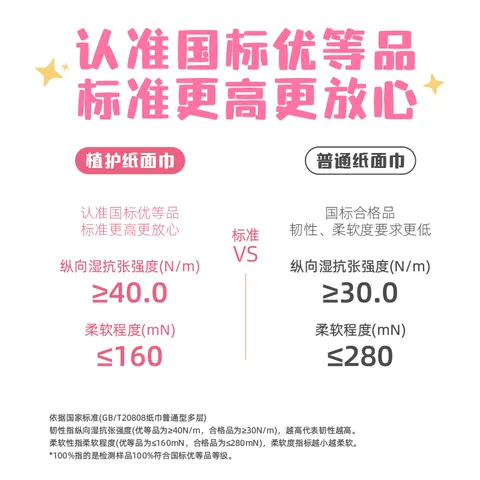 植护手帕纸便携小包随身装婴儿家用大号批发实惠装抽纸卫生柔纸巾 图片 4