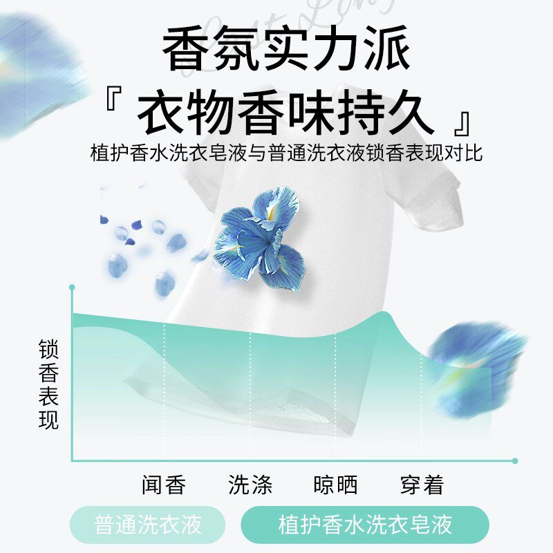植护香水洗衣液整箱实惠装家用婴儿香味持久留香补充袋官方旗舰店
