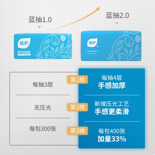 植护抽纸餐巾纸家用实惠装面巾纸抽原木整箱批婴儿大包擦手卫生纸 - 图0