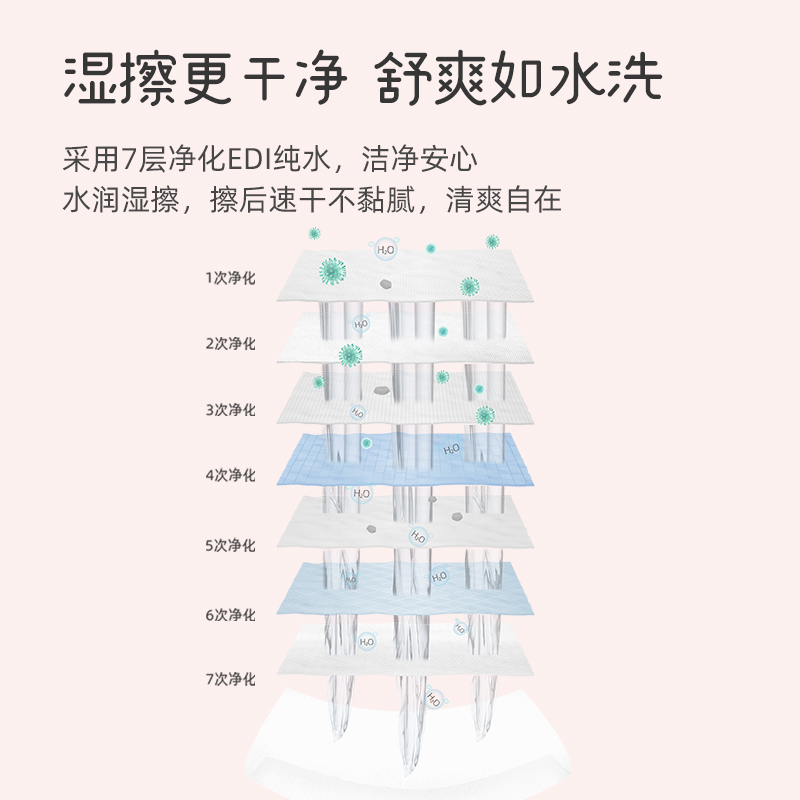 【直播】植护湿厕纸家庭实惠装女士擦屁股厕所湿巾孕妇洁厕湿厕巾