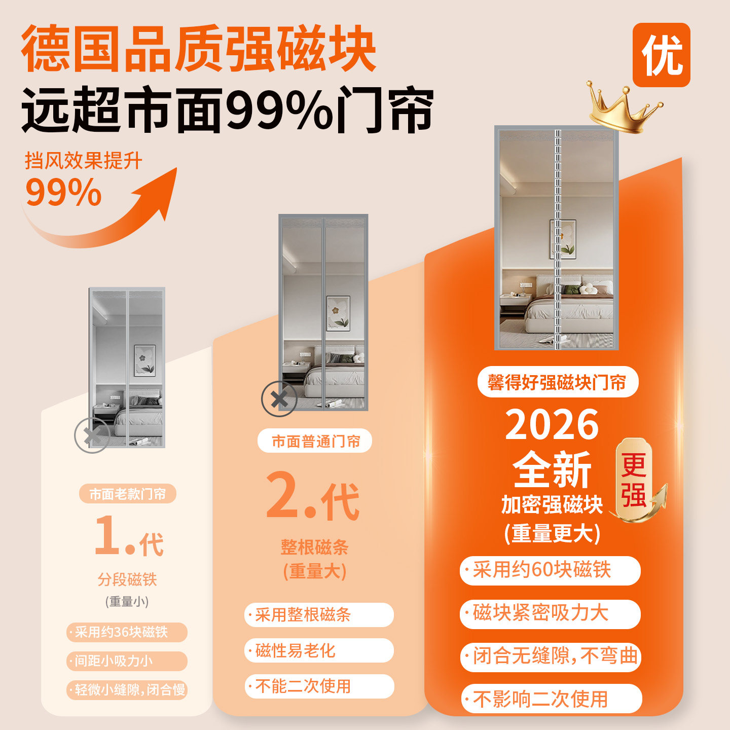 透明防风门帘2025新款冬季加厚防寒保温免打孔家用空调隔断防冷气,淘宝优惠券,粉丝福利购,淘宝优惠卷