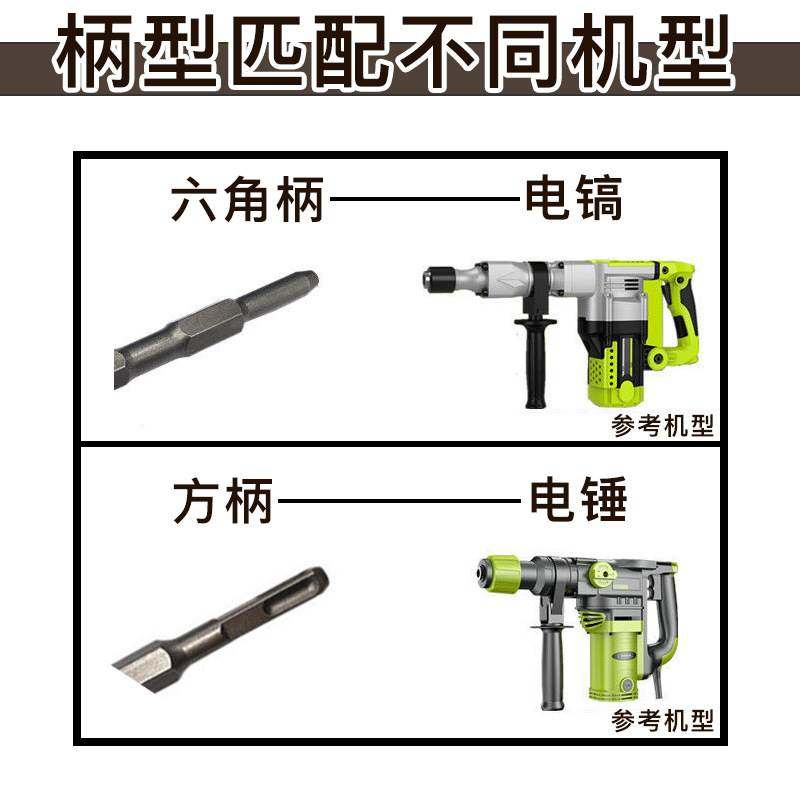 拆铜神器电镐凿子铲铜工具铲废铜线拆旧电机叉型月牙超薄加宽铲子,淘宝优惠券,粉丝福利购,淘宝优惠卷