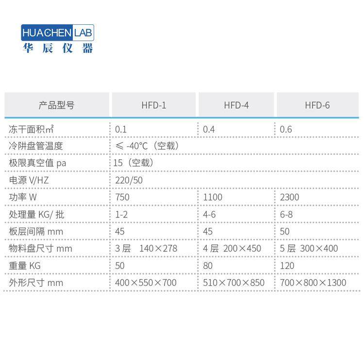 家用冻干设备食品真空冷冻液体蔬菜水果肉类宠物食品大型冻干机,淘宝优惠券,粉丝福利购,淘宝优惠卷