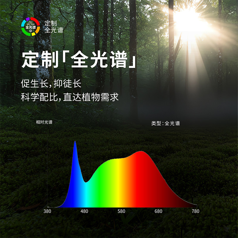 【三思自营】植物补光灯120w全光谱led仿太阳光家用生长灯花卉,淘宝优惠券,粉丝福利购,淘宝优惠卷
