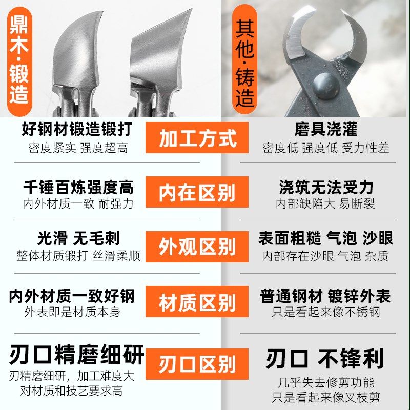 枝剪枝专业工具造型钳鼎不锈凹形木斜修剪专用剪刀盆景钢叉口制作,淘宝优惠券,粉丝福利购,淘宝优惠卷