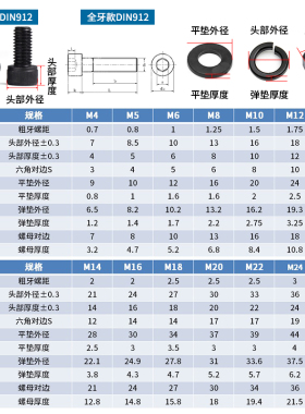 m16m18m20m22m2412.9级内六角螺丝螺母套装高强度螺栓螺帽大全