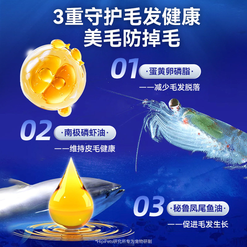 宠物鱼油犬猫通用宠物保健品营养补充美毛护毛防掉毛发猫用鱼油片,淘宝优惠券,粉丝福利购,淘宝优惠卷