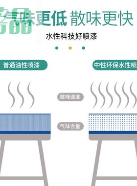 家用墙漆乳胶神器喷墙壁刷墙面自喷漆木门修复大白油翻新门洞填充