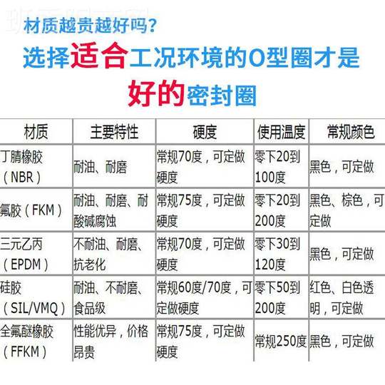 耐磨损耐耐高油温棕色氟胶O型环 耐黑色20201209压氟胶油密封圈抗
