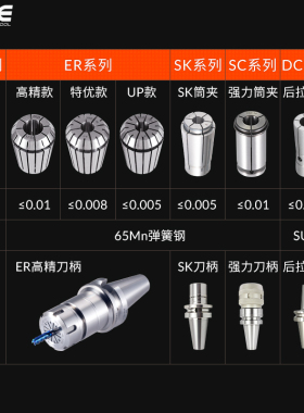 高精度弹性弹簧夹头ER16ER20ER25ER32雕刻机SC32数控筒夹cnc夹具