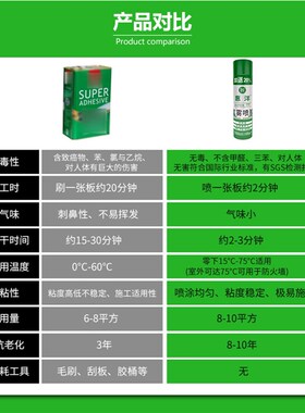 贴A4纸宣传单条幅户外小广告专用胶水剪纸十字绣装裱相框背板喷胶
