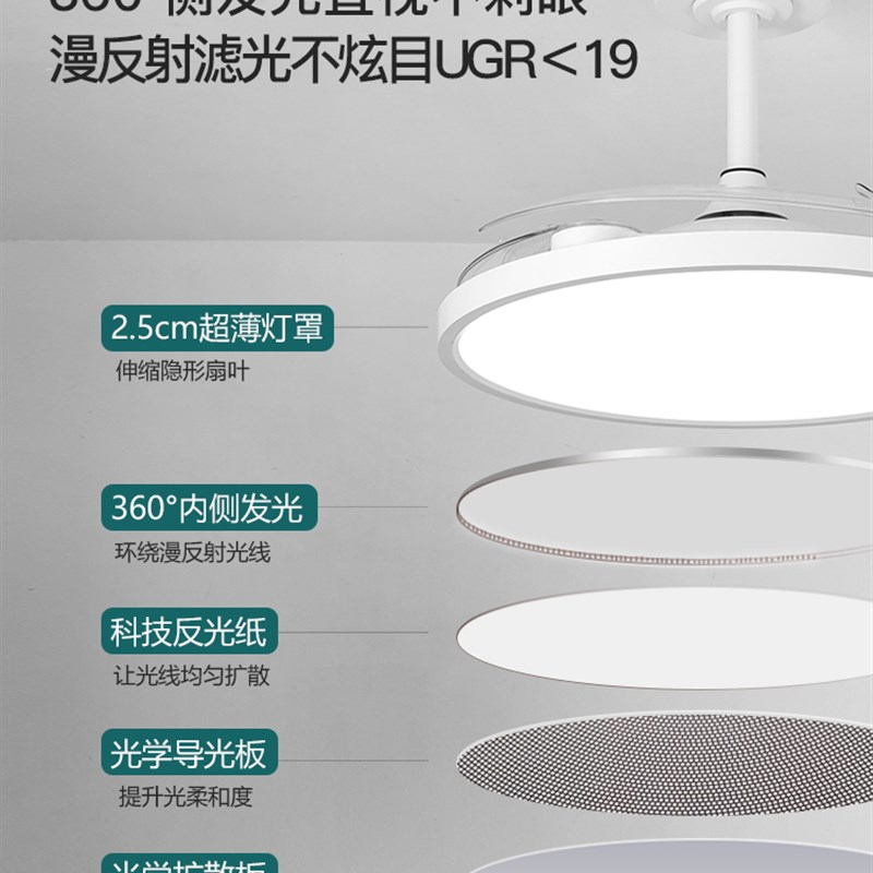 2025年新款全光谱护眼现代简约吸顶隐形家用客厅餐厅电风扇灯具 - 图2
