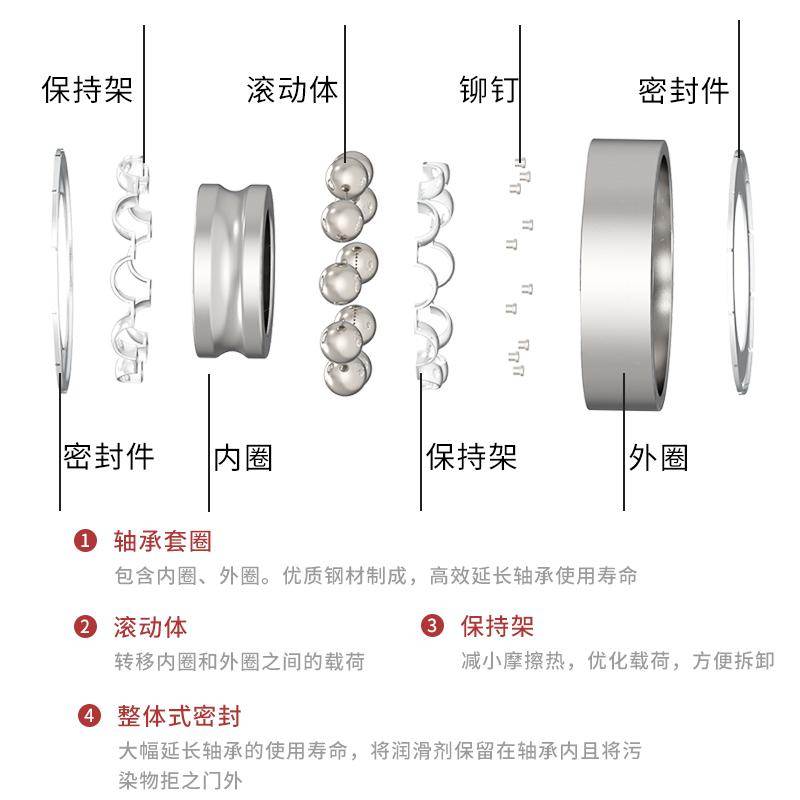 哈尔滨ZLZ高速轴承6208 6209 6210 6211RS 6212 6213 6214 6215ZZ - 图1