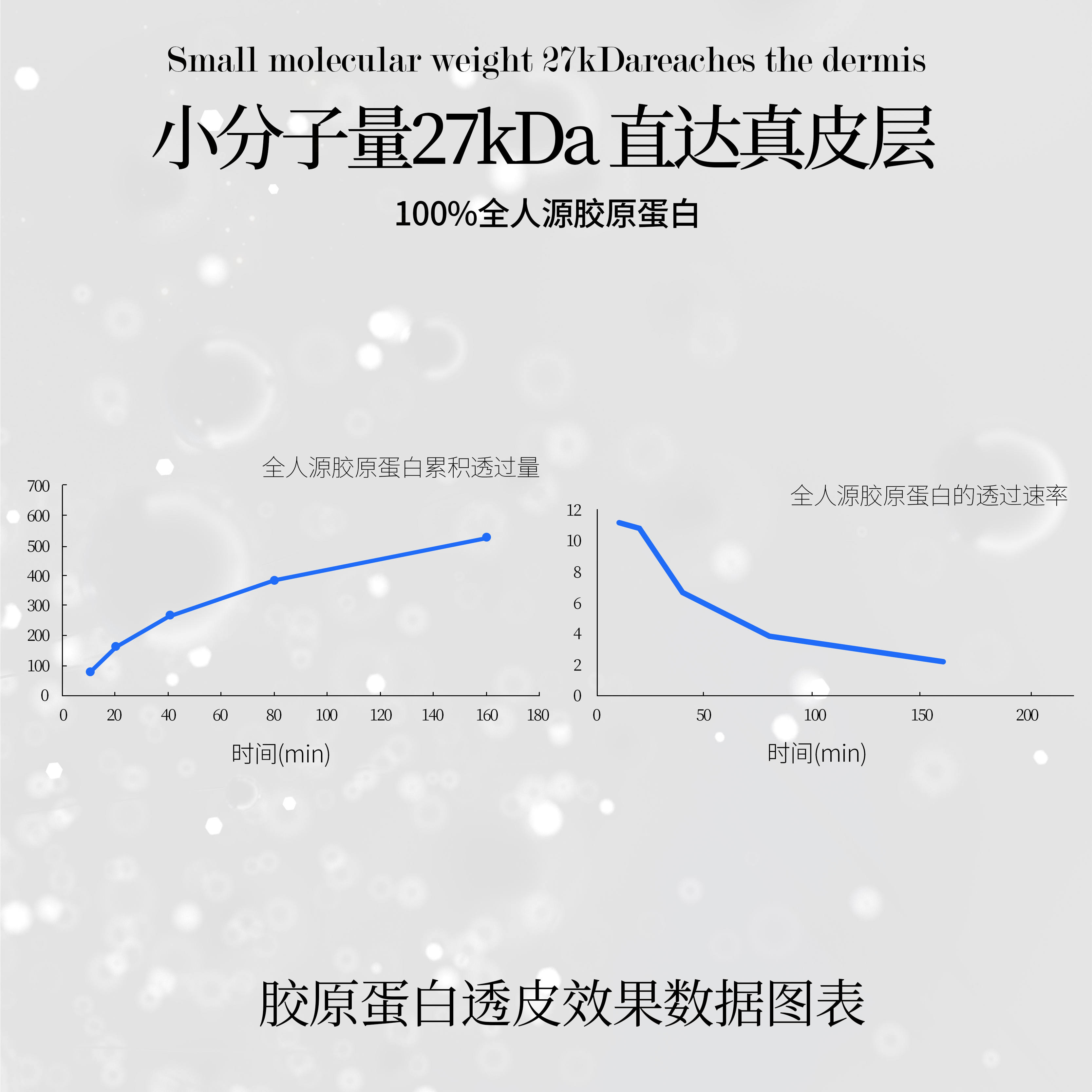 Flyode弗莱菲苹果肌胶原灌注面膜悬吊复位轮廓保湿水光肌抗皱官方 - 图2