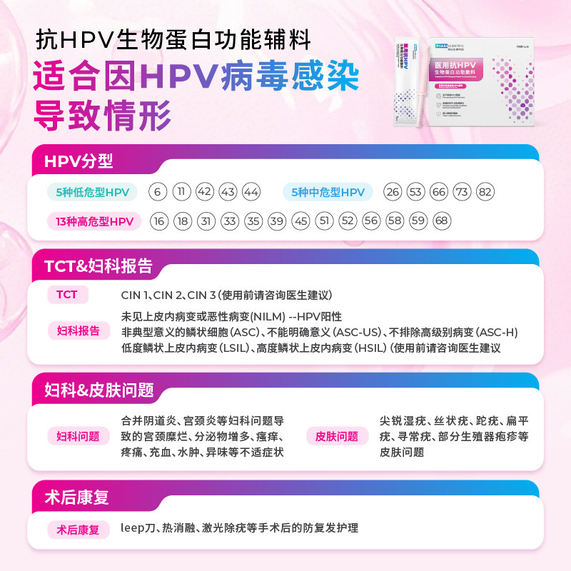 相达抗HPV病毒干扰素凝胶医用妇科专用生物蛋白敷料宫颈私处护理,淘宝优惠券,粉丝福利购,淘宝优惠卷