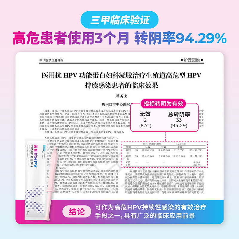 相达抗HPV病毒干扰素凝胶医用妇科专用生物蛋白敷料宫颈私处护理,淘宝优惠券,粉丝福利购,淘宝优惠卷