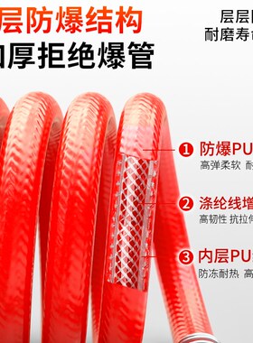 PU夹纱弹簧气管软管气动高压伸缩螺旋管空压机气泵防爆充气管8mm