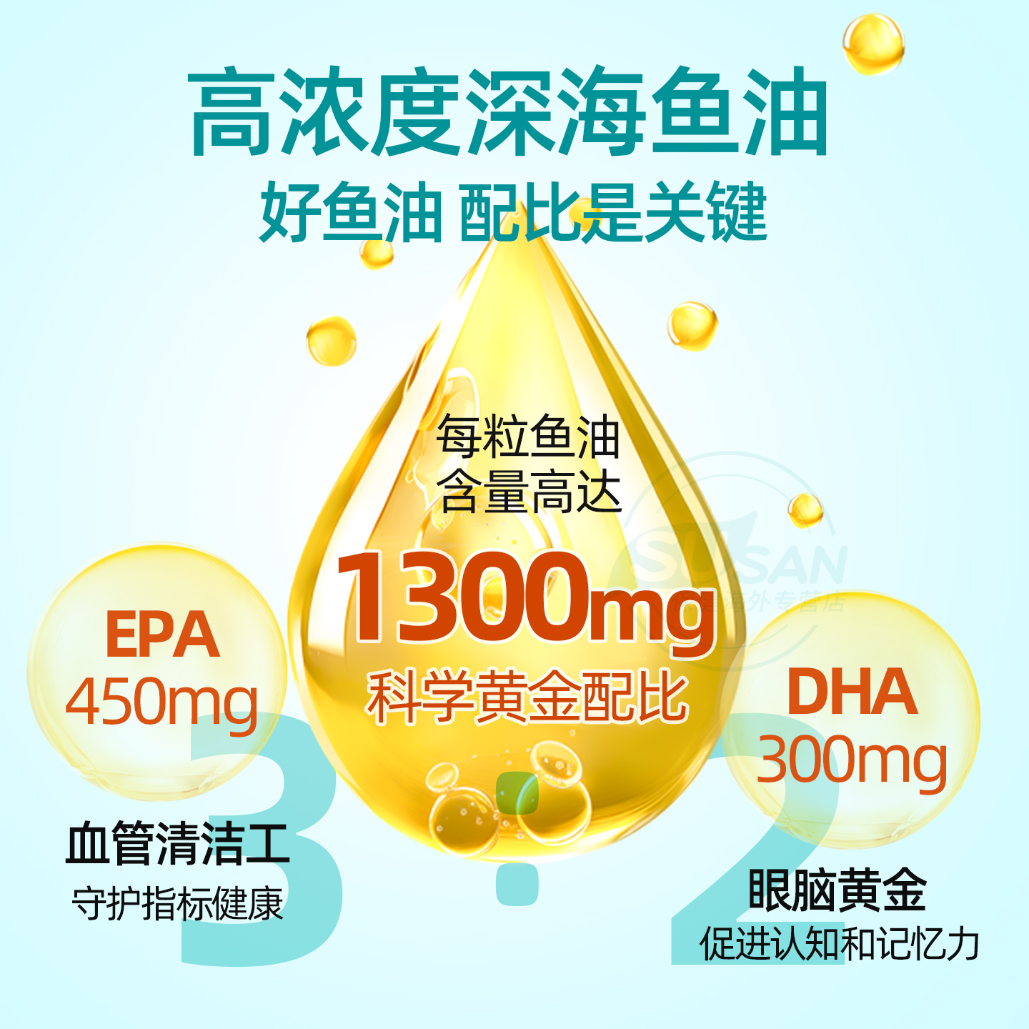 50% off for new stores) Kirkland Deep Sea Fish Oil 330 capsules