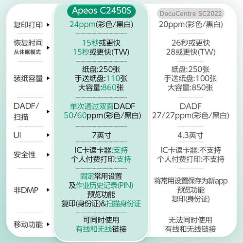 富士胶片(原富士施乐FUJIFILM)Apeos C2450S 施乐SC2022升级 彩色A3复印打印办公 双面输稿器+wifi 正品保障 - 图3