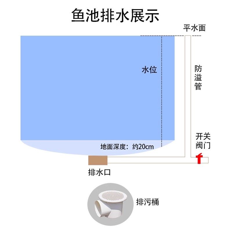 镀锌板帆布鱼池圆形水池大型高密度养殖池刀刮布加厚大容量蓄水池,淘宝优惠券,粉丝福利购,淘宝优惠卷