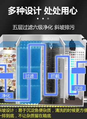 锦鲤鱼池过滤器户外庭院养鱼池净化水系统不锈钢池塘过滤箱去绿水