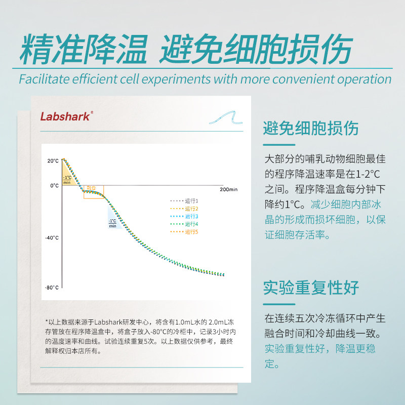 Labshark程序降温盒细胞程序性降温盒细胞冻存盒细胞复苏实验室,淘宝优惠券,粉丝福利购,淘宝优惠卷
