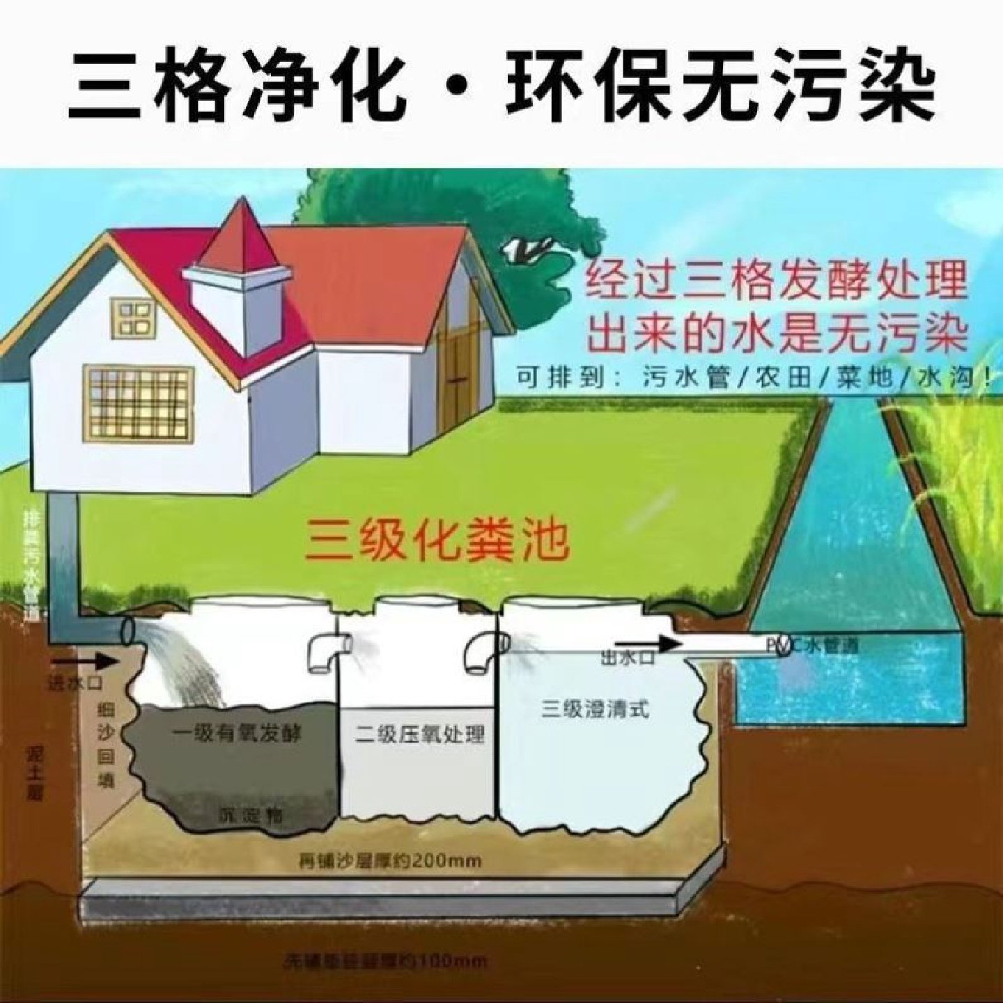玻璃钢化粪池污水调节池地埋家用工厂大型成品三级罐化粪罐牛筋pe,淘宝优惠券,粉丝福利购,淘宝优惠卷