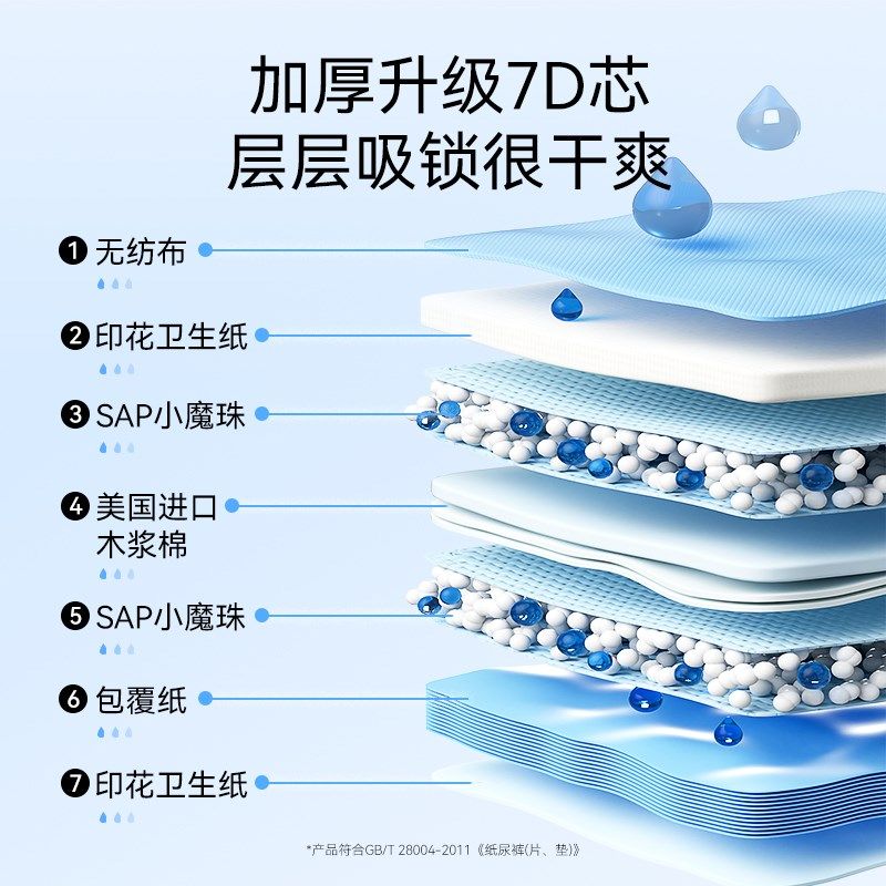 热销狗狗尿垫加厚除臭吸水宠物隔尿垫护理垫小狗尿片尿布诱导尿垫,淘宝优惠券,粉丝福利购,淘宝优惠卷