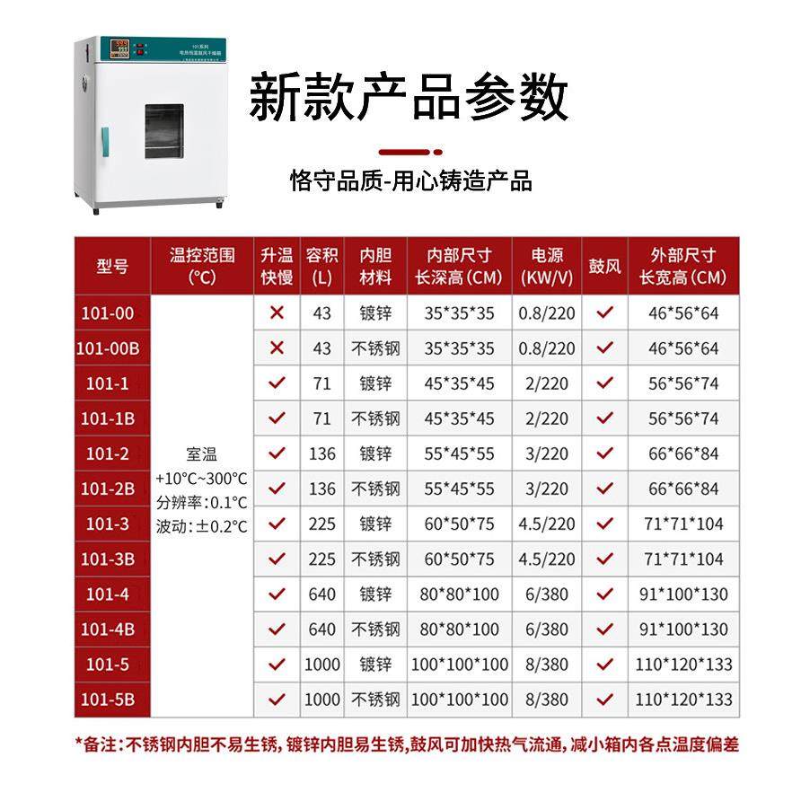 101-1工业鼓风干燥箱恒温烘箱电热烘干机实验室高温老化烤箱试验,淘宝优惠券,粉丝福利购,淘宝优惠卷