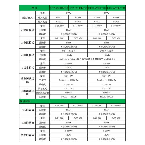 中创ET5465TR电源电池测试仪老化放电300W40A 直流电子负载模块 - 图1