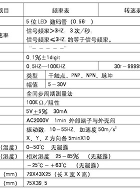 上海英路电子 IN5135-FR 五位显示频率表转速表 数字表 表头