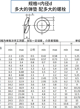 磷青铜弹垫铜弹簧开口弹性垫圈垫片m2.5m3m4m5m6m8m10m12m16m20