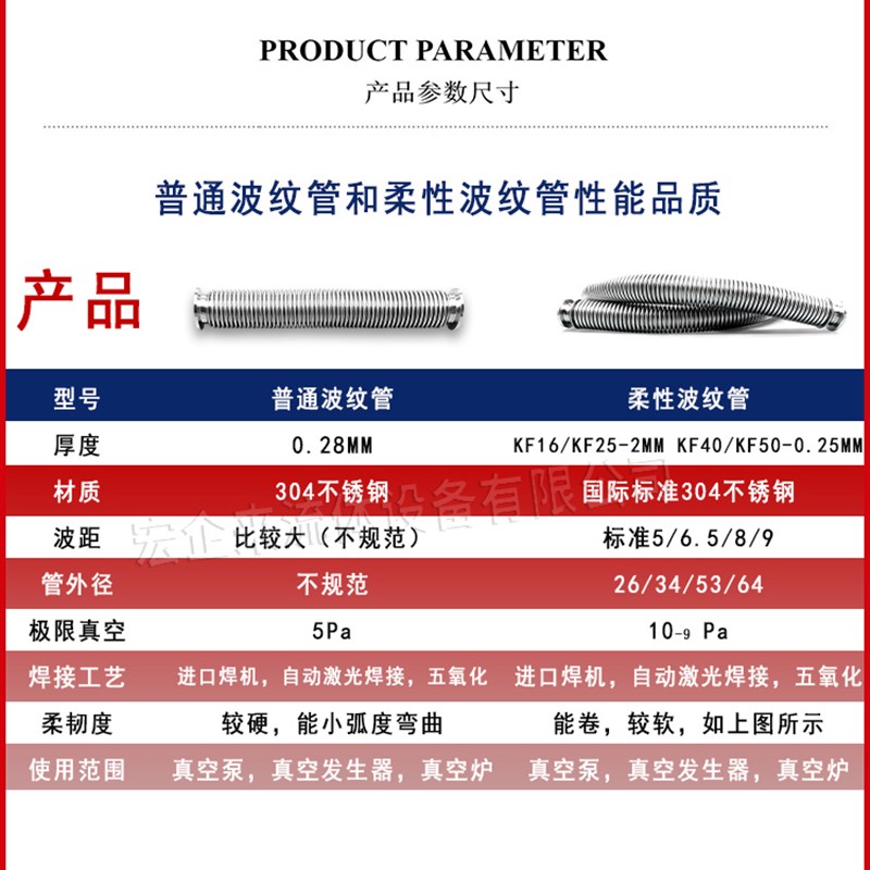 KF16高真空柔性波纹管伸缩弹性快装1法兰304不锈钢25管件40配件50 - 图1