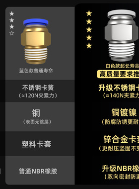 气管接头快速接头气动快插气源PC8-02螺纹直通PC 10-03/12/6/4/M5