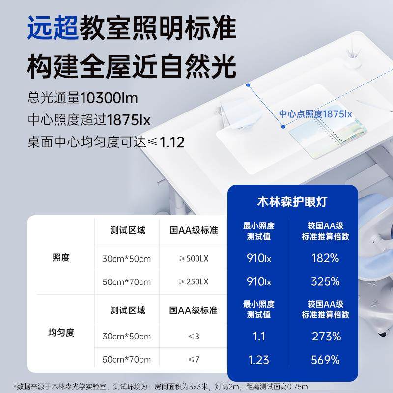 木林森落地护眼灯全光谱立式台灯儿童学生学习专用于 于阅读灯大,淘宝优惠券,粉丝福利购,淘宝优惠卷