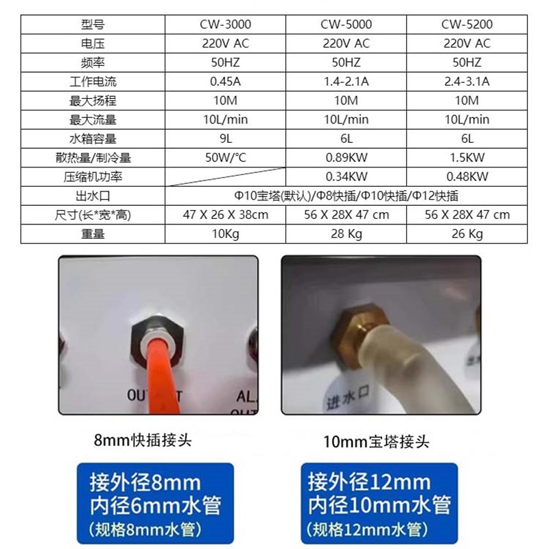 工业冷水机水冷式CW3000工业制冷机雕刻主轴激光冷水机5200水冷机 - 图2