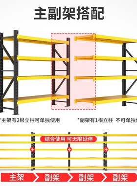 仓储货架超强承重多层置物架家用地下室超市三层1米1.5米仓库铁架