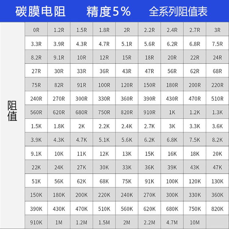 1/4W碳膜电阻0欧姆 1R 10R 100R 1K 10K 100K 1M四色环电阻0.25瓦 - 图2