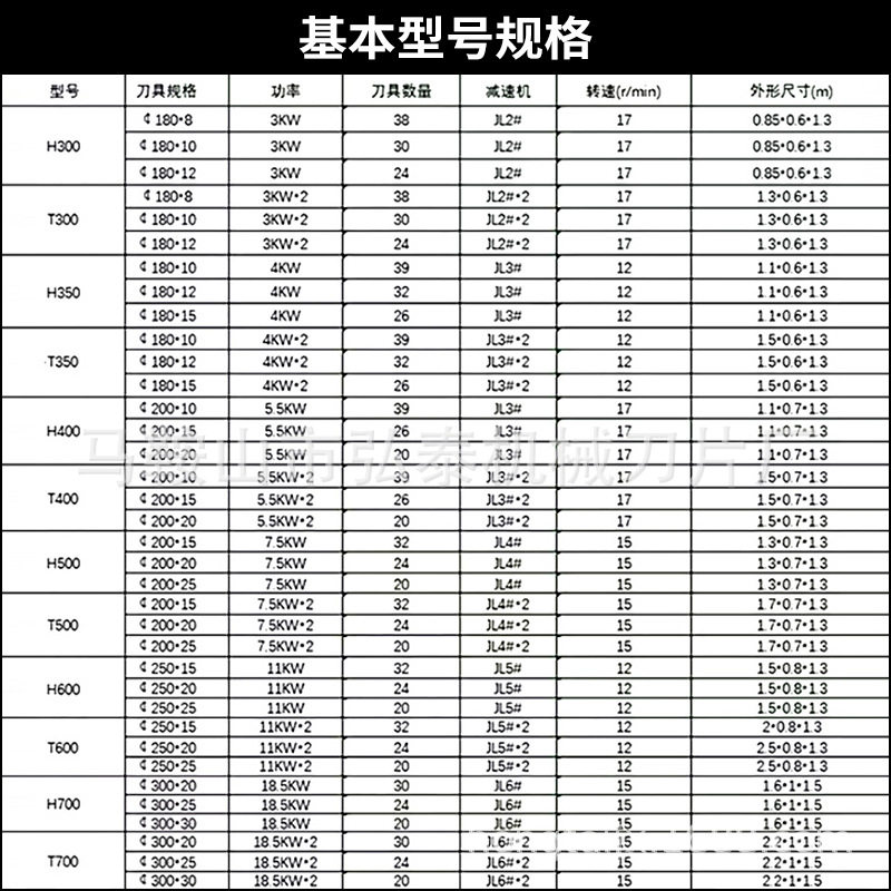 Multifunctional shredder small single and double shaft rubber plastic shredder wood domestic waste crushing machine box customization