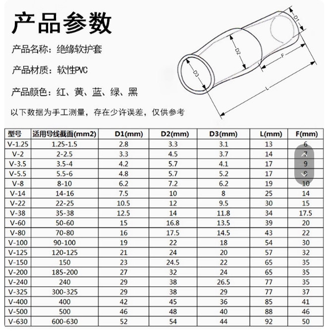 冷压裸端子绝缘软套管接线端子护套线套管绝缘软护套阻燃电线色套,淘宝优惠券,粉丝福利购,淘宝优惠卷