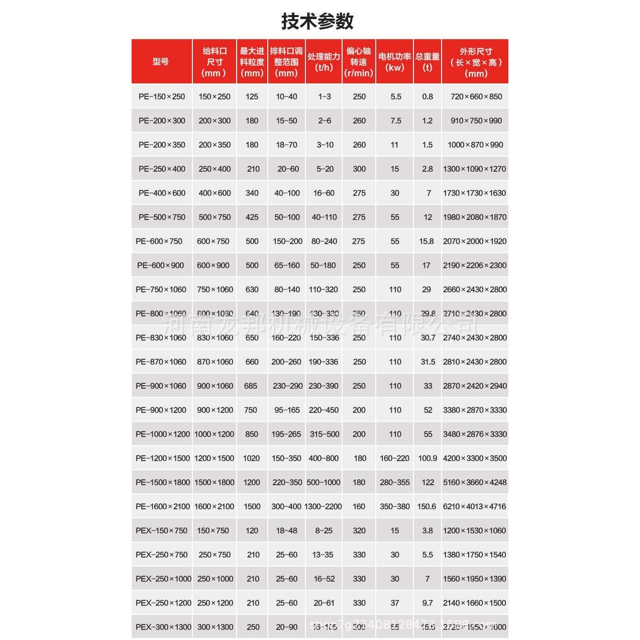 46型移动鄂式破碎机 粗细鄂破筛分机 重型混凝土水泥块鄂破机,淘宝优惠券,粉丝福利购,淘宝优惠卷