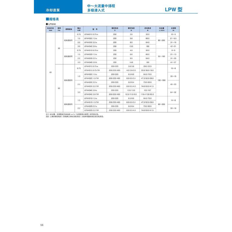 拍前询价TERAL泰拉尔冷却泵LPW403D-2.2-e LPW404D-3.0-e LPW401C - 图2